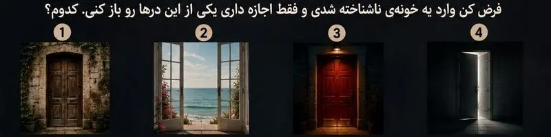 تست شخصیت شناسی