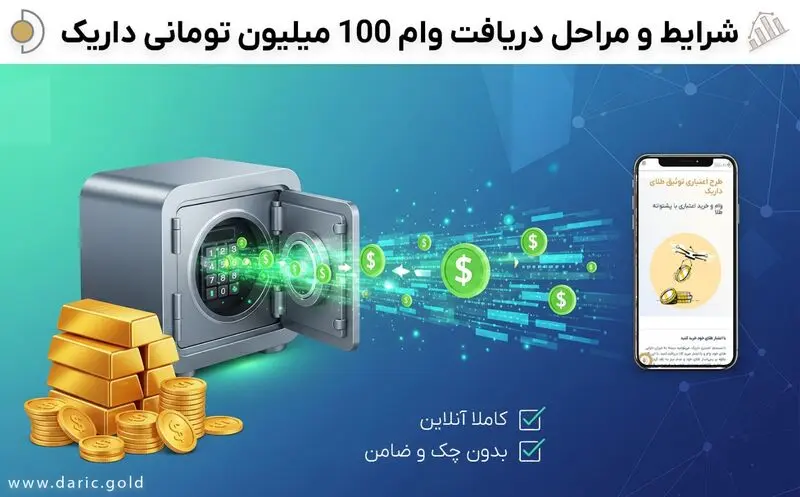 دریافت وام فوری ۱۰۰ میلیونی آنلاین با وثیقه طلا در داریک، بدون ضامن و بدون چک