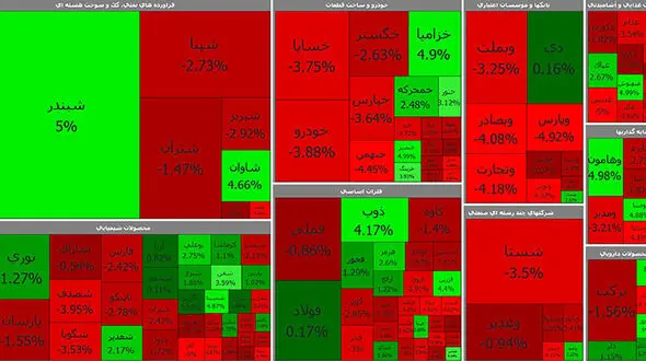 بورس امروز دومین روز سیاه خود را با امید به صعود آغاز کرد + جدول نمادها