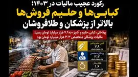 رکورد عجیب مالیات در ۱۴۰۳؛ کبابی‌ ها و حلیم‌ فروش‌ ها بیشتر از طلافروشان و پزشکان مالیات دادند!