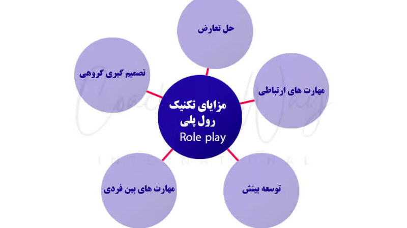 مزایای رول پلی