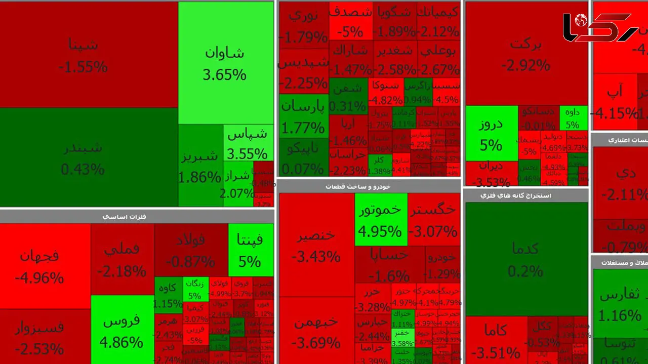 بورس امروز همچنان در مسیر نزولی قرار دارد + جدول نمادها