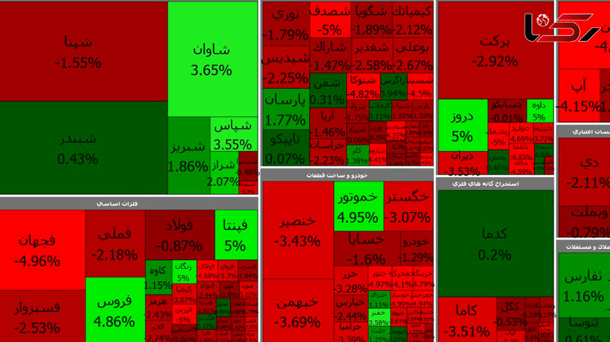 بورس امروز همچنان در مسیر نزولی قرار دارد + جدول نمادها