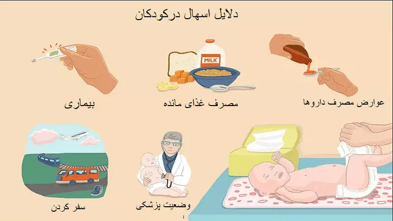 اسهال در کودکان