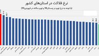 افزایش نرخ فلاکت دربوشهر