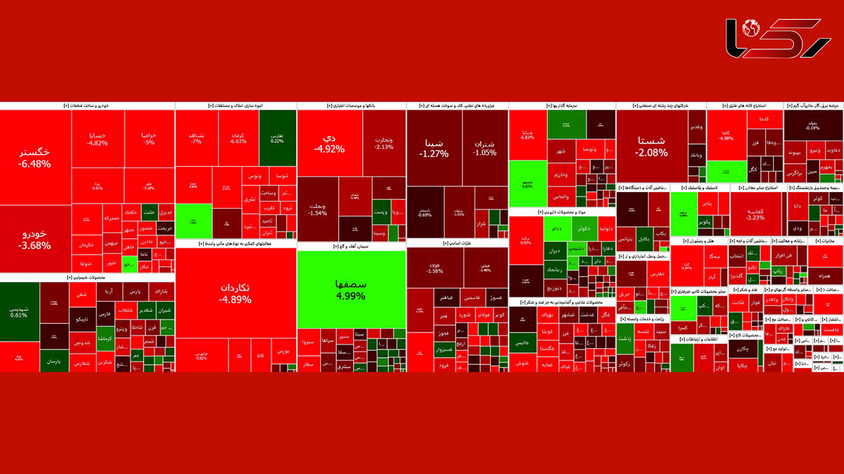 شاخص کل بورس اولین روز هفته را با ریزش آغاز کرد + نمادها
