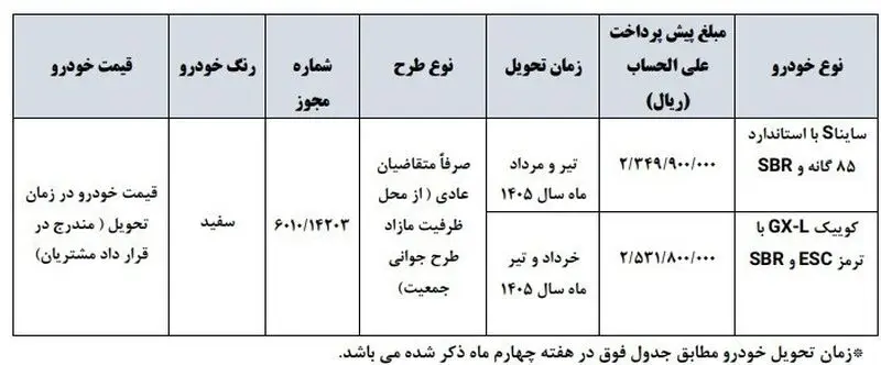 قیمت خودرو