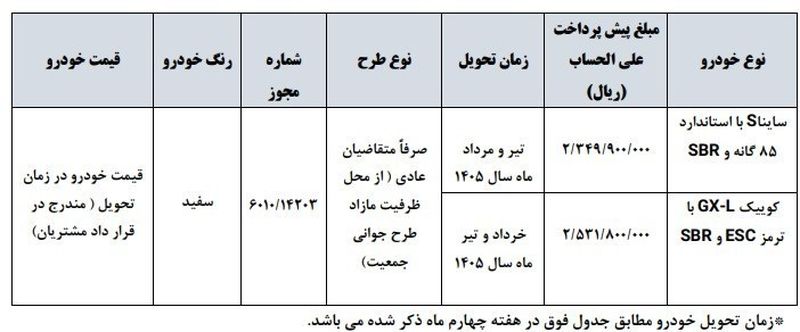 قیمت خودرو
