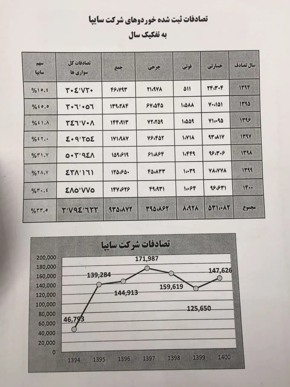 به اسم حمایت از تولید داخل با جان انسان ها بازی نکنیم / قانون باید اصلاح شود و برای پلیس نقش نظارتی قائل شود