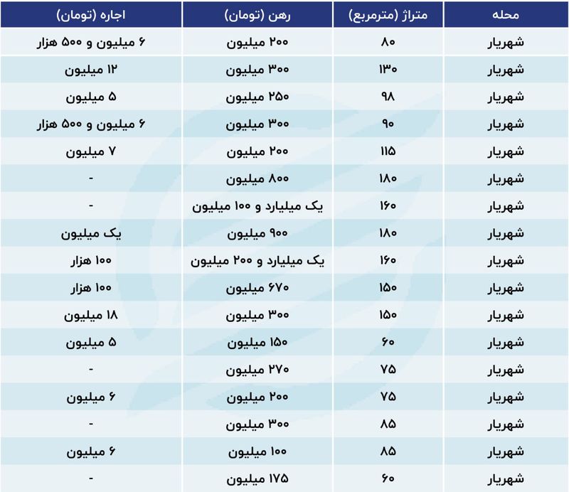 قیمت مسکن در شهریار