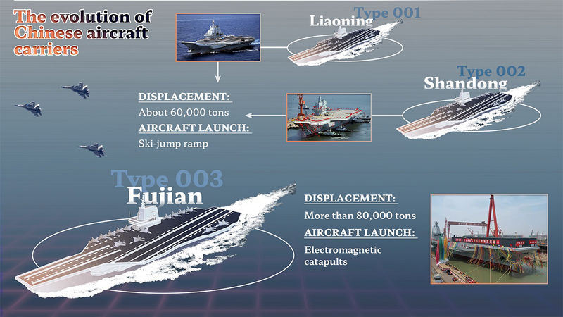 Three types of aircraft