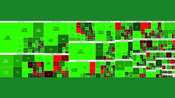 بورس امروز از کانال 2 میلیون و 100 هزار واحد گذشت + جدول نمادها