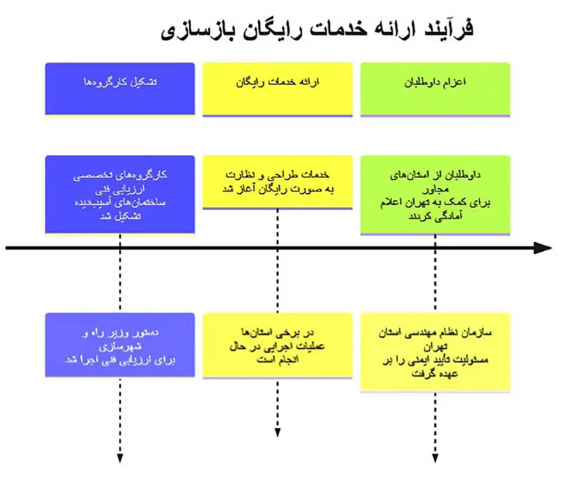 نظام مهندسی