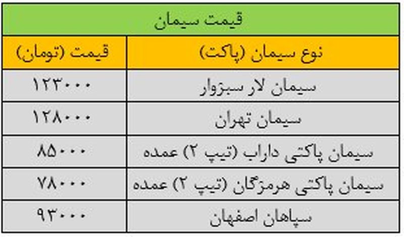 قیمت سیمان