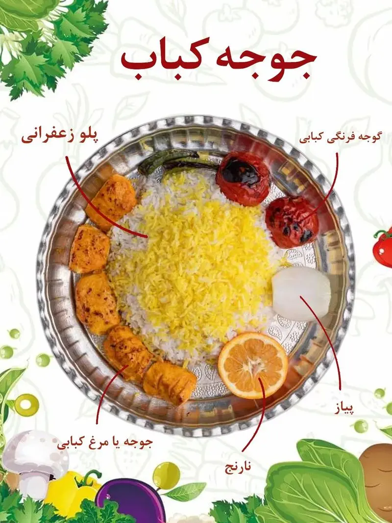 جوجه کباب