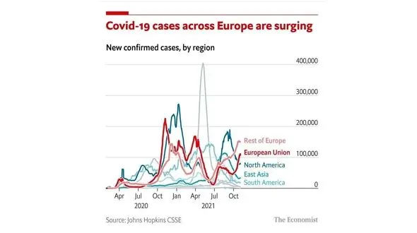 احتمال حمله زمستانی کرونا به جان 500 هزار انسان در اروپا و آسیای مرکزی 