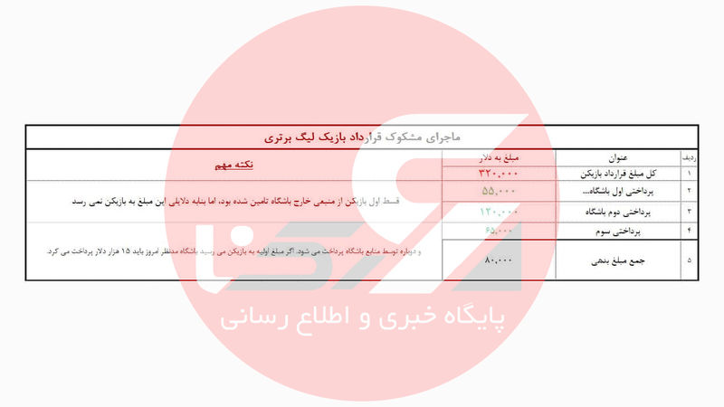 ماجرای مشکوک قرارداد بازیکن تیم لیگ برتر