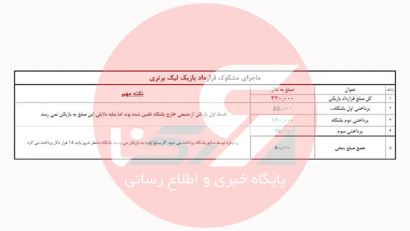 ماجرای مشکوک قرارداد بازیکن تیم لیگ برتر