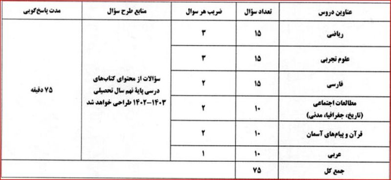 مدارس سمپاد 2