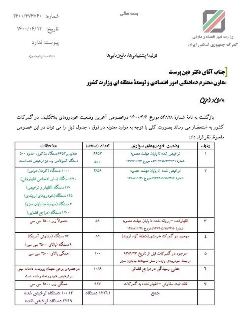 خودروهای بلاتکلیف