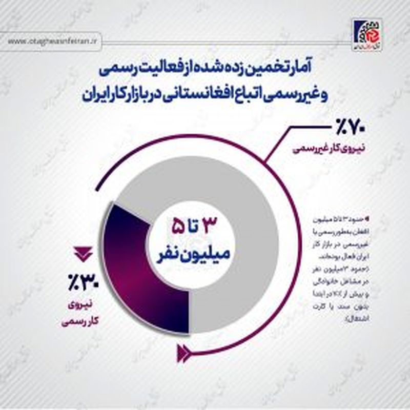 اتاق اصناف ایران