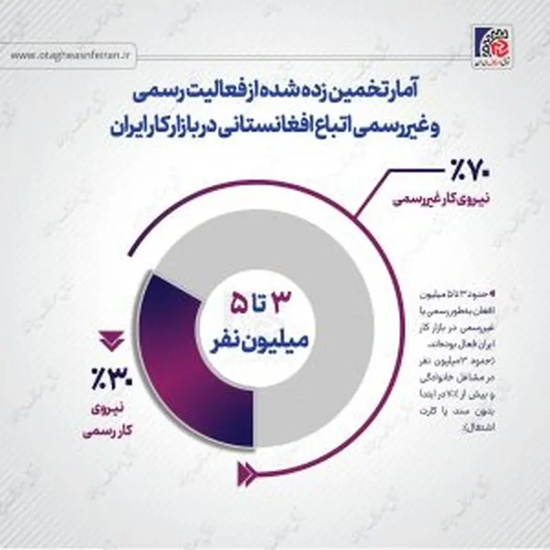 اتاق اصناف ایران