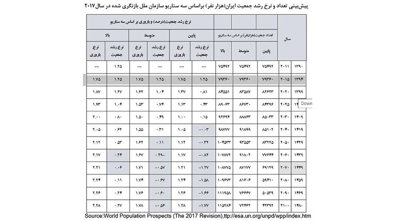 جمعیت ایران