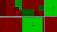 بورس به مسیر قرمز خود بازگشت / امروز چهارشنبه 25 فروردین + جدول نمادها