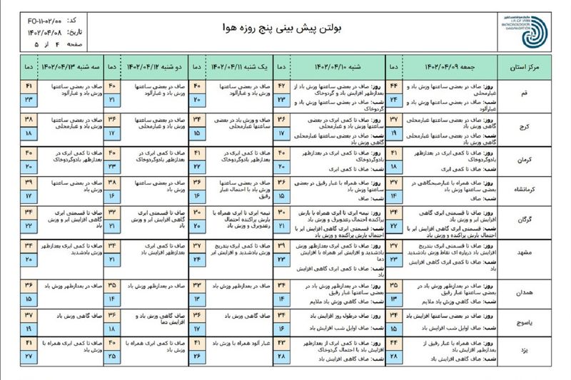 هوا 4