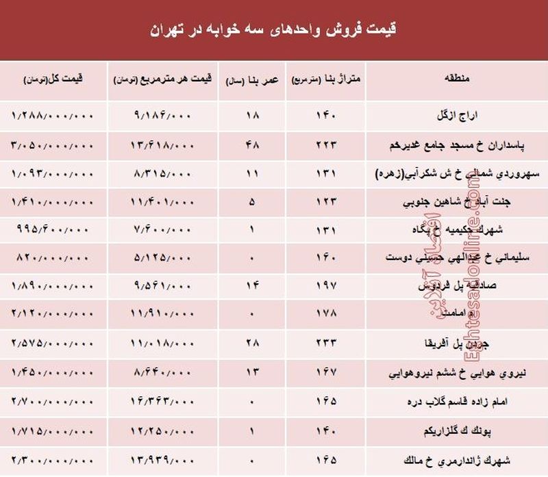 سه+خوابه