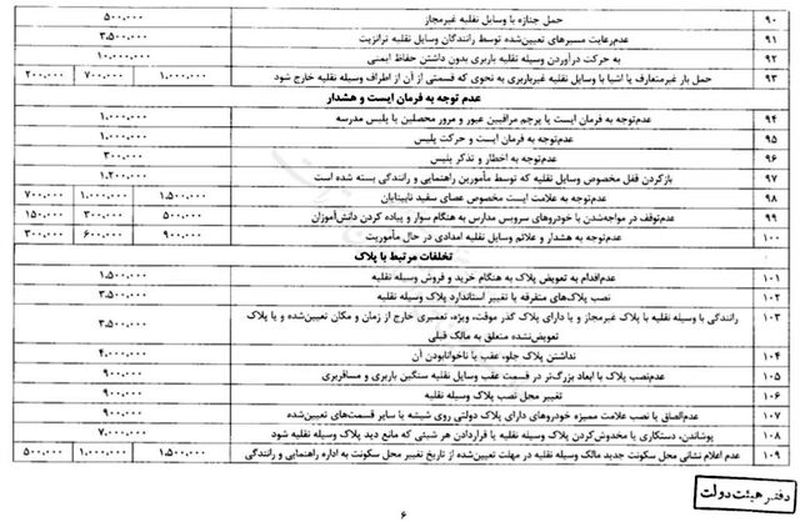 جرائم راهنمایی و رانندگی