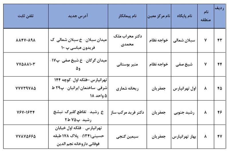 محل ثبت نام برای واکسن کرونا 9