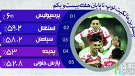 چند تیم ایرانی، فوتبال مالکانه بازی می‌کنند؟