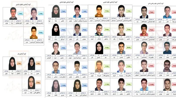 واکنش جالب برترین های کنکور 96 + فیلم