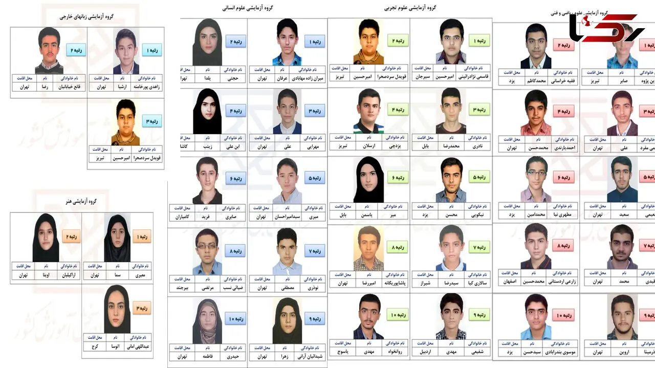 واکنش جالب برترین های کنکور 96 + فیلم