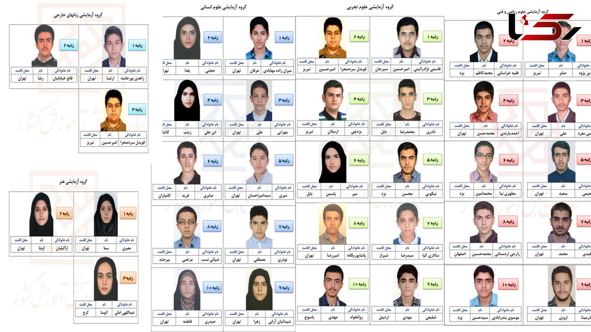 واکنش جالب برترین های کنکور 96 + فیلم