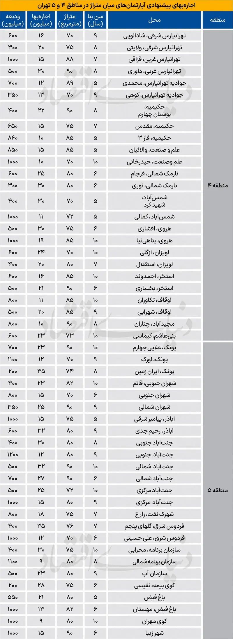 اجاره+تیر+1404