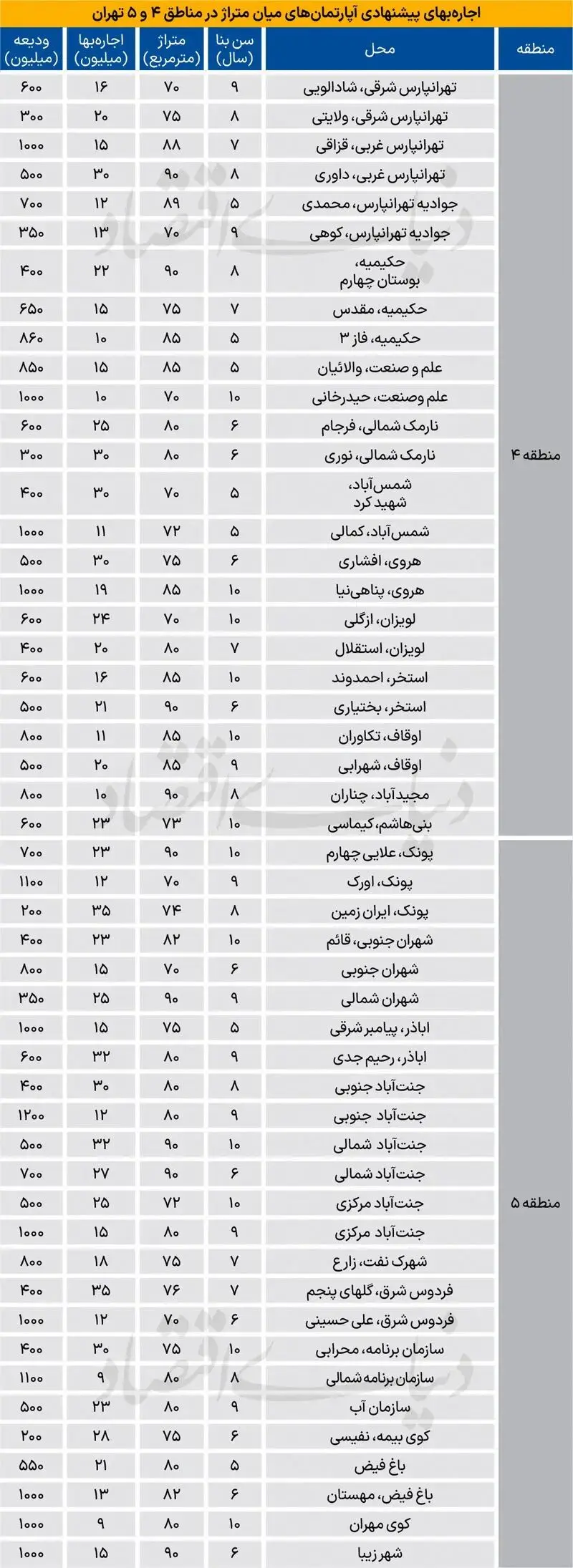 اجاره+تیر+1404