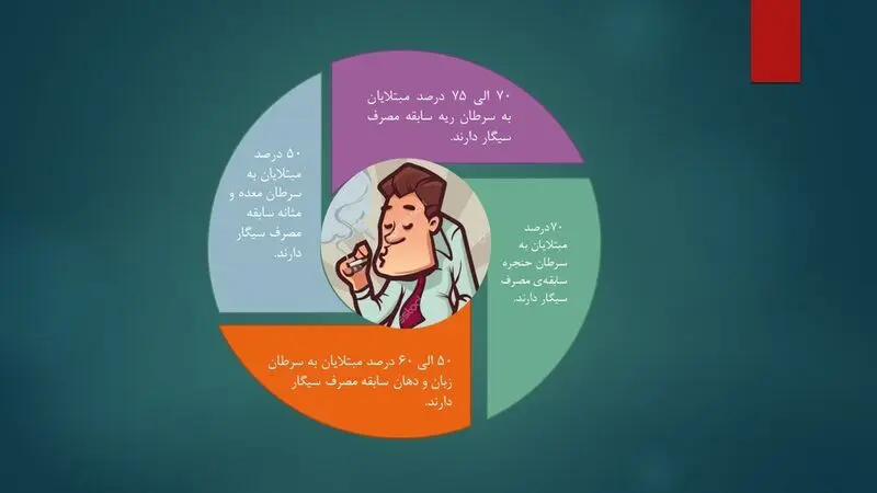 سیگار و ابتلا به سرطان