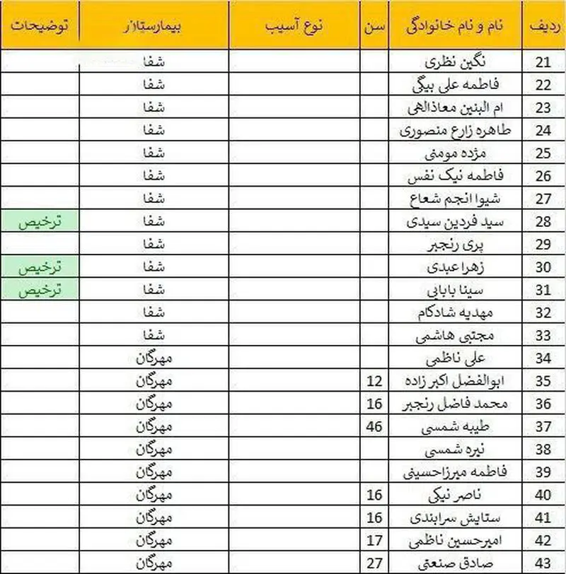 اغسامی حادثه کرمان