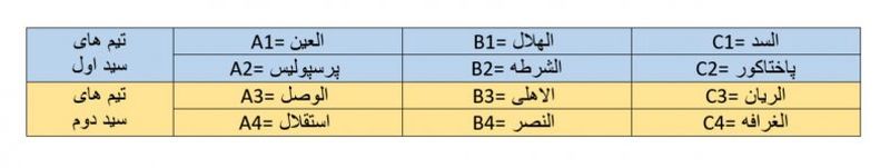 استقلال و پرسپولیس در لیگ نخبگان آسیا