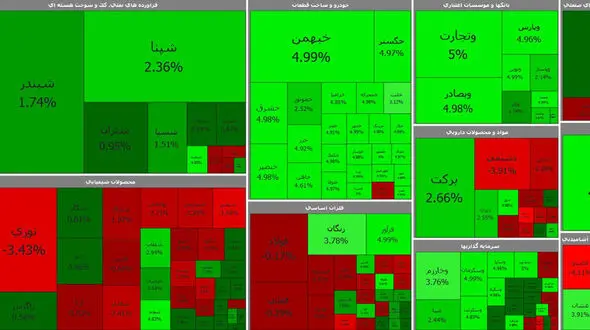 بورس امروز آخرین روز معاملات را ملایم آغاز کرد + جدول نمادها