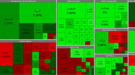 بورس امروز آخرین روز معاملات را ملایم آغاز کرد + جدول نمادها