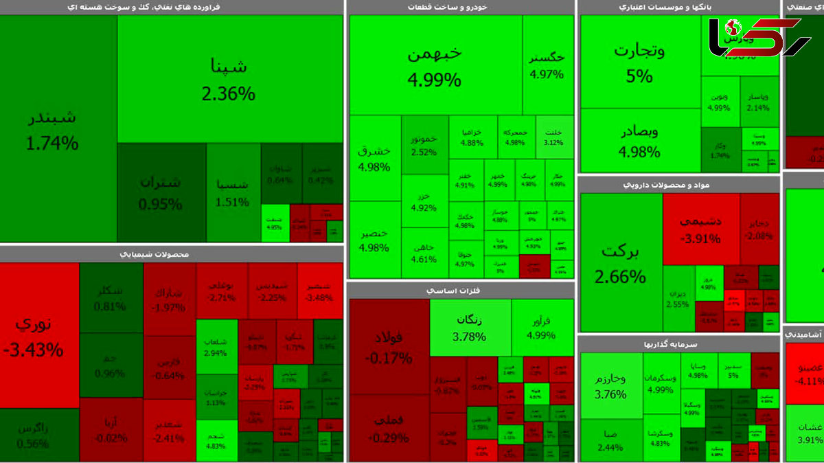 بورس امروز آخرین روز معاملات را ملایم آغاز کرد + جدول نمادها