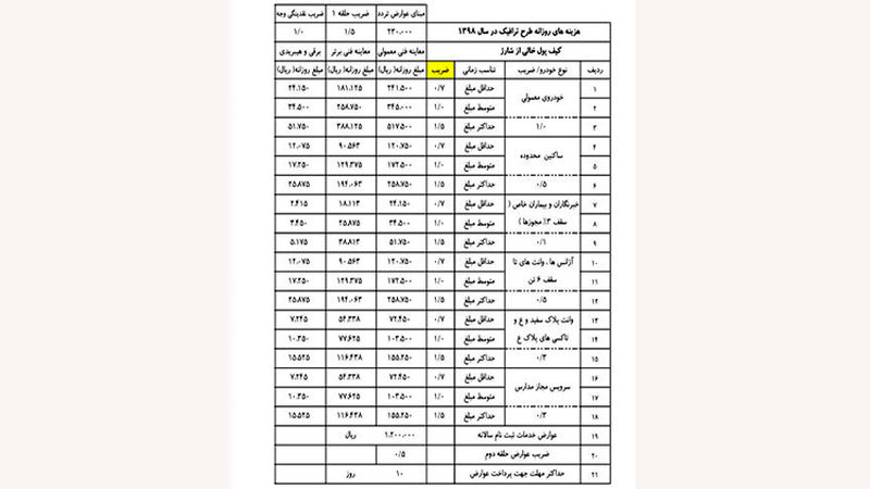 جدول طرح ترافیک