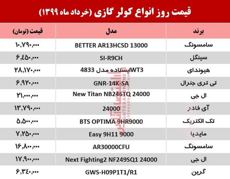 قیمت+کولر+گازی