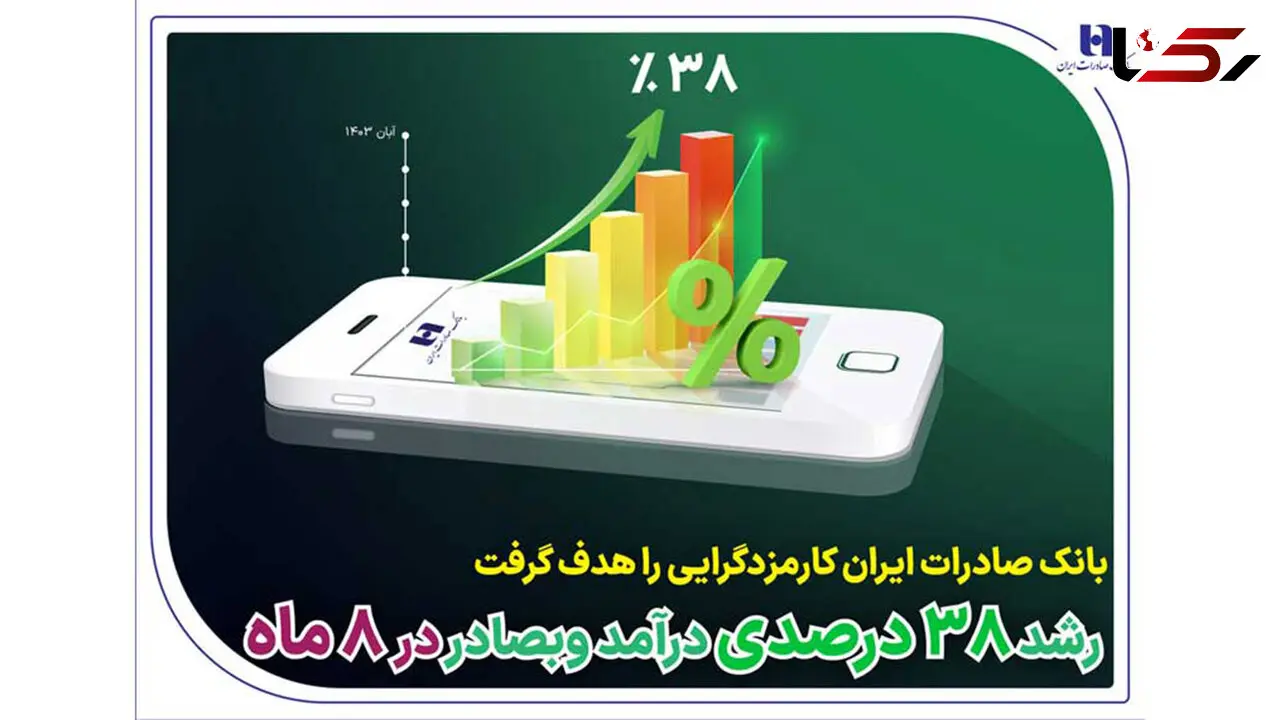 رشد 38 درصدی درآمد «وبصادر» در 8 ماه