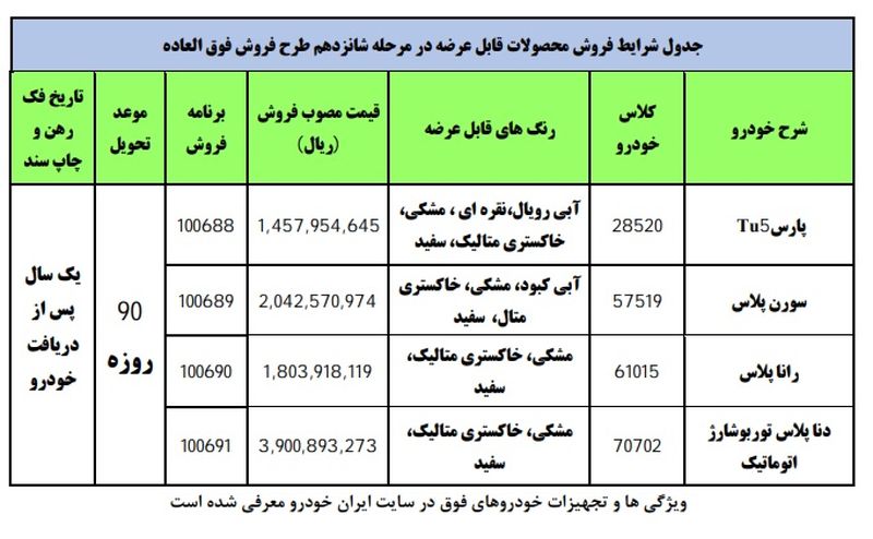 پیش فروش ایران خودرو