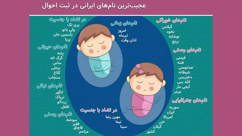 عجیب ترین نام های ایرانی