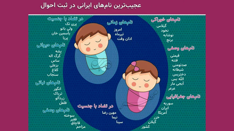 عجیب ترین نام های ایرانی